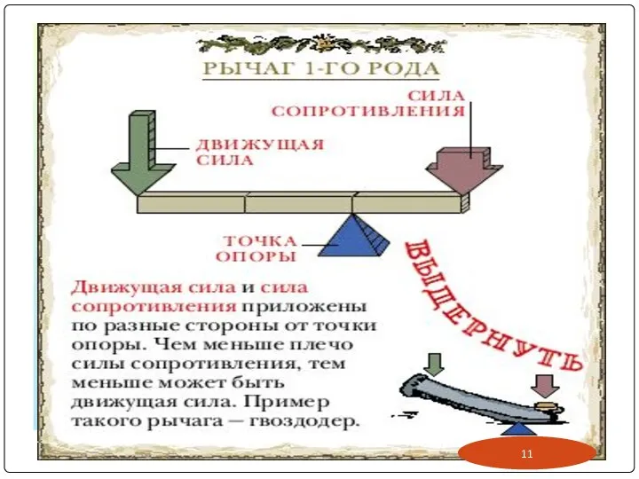 Рычаг 1 –го рода У рычага 1-го рода неподвижная точка опоры