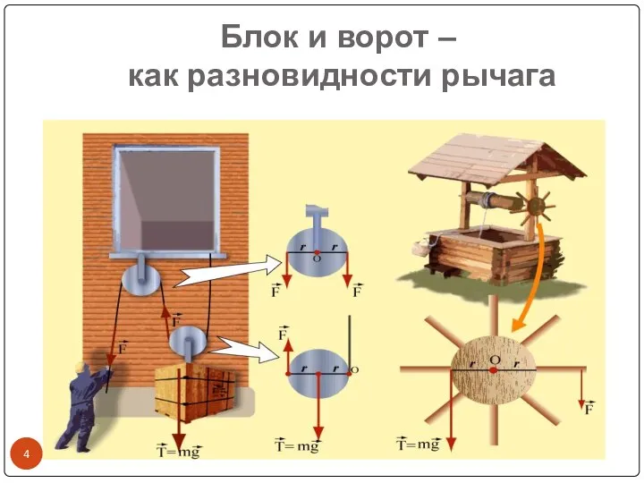 Блок и ворот – как разновидности рычага