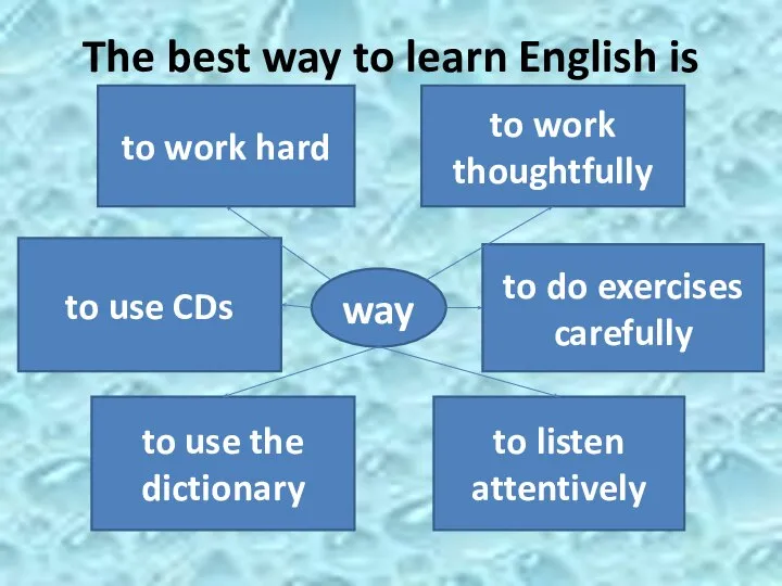 The best way to learn English is way to use the