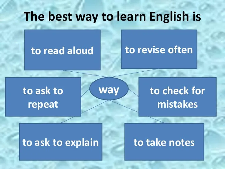 The best way to learn English is way to ask to