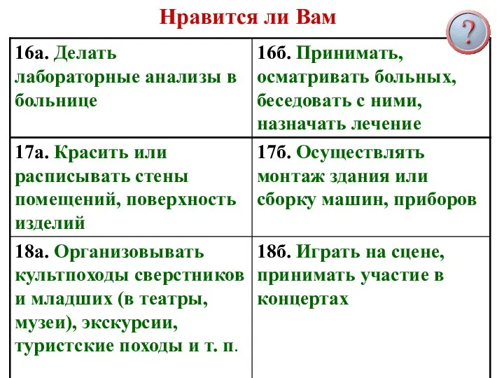 Нравится ли Вам