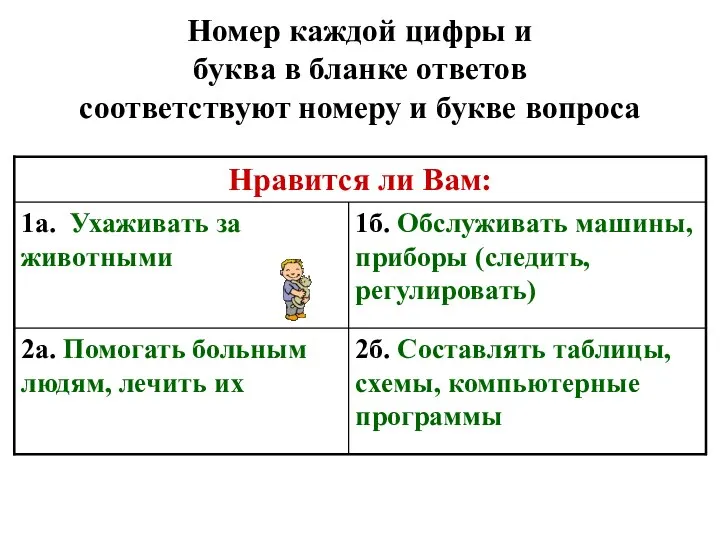 Номер каждой цифры и буква в бланке ответов соответствуют номеру и букве вопроса