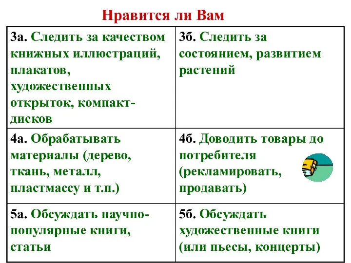 Нравится ли Вам