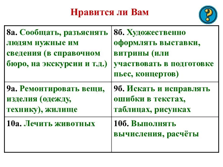 Нравится ли Вам