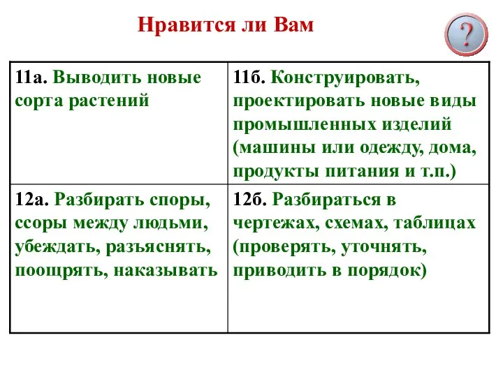 Нравится ли Вам