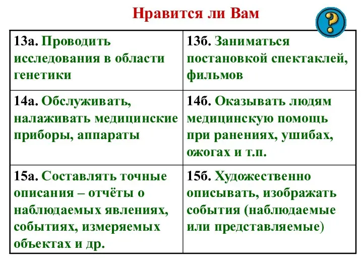 Нравится ли Вам