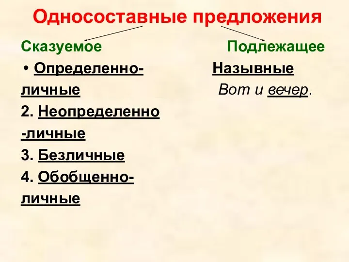 Односоставные предложения Сказуемое Подлежащее Определенно- Назывные личные Вот и вечер. 2.