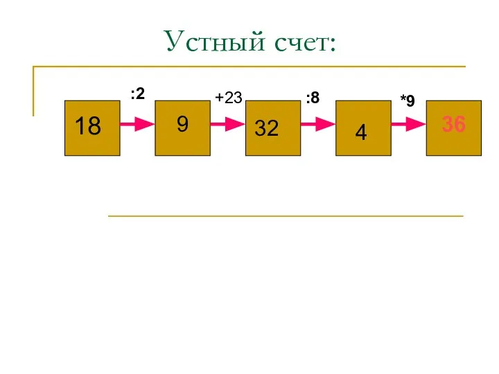 Устный счет: 18 :2 +23 :8 *9 9 32 4 36