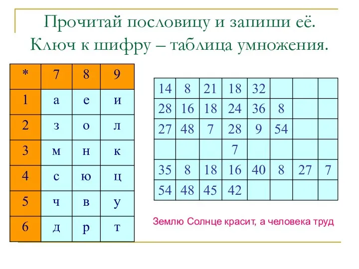 Прочитай пословицу и запиши её. Ключ к шифру – таблица умножения.