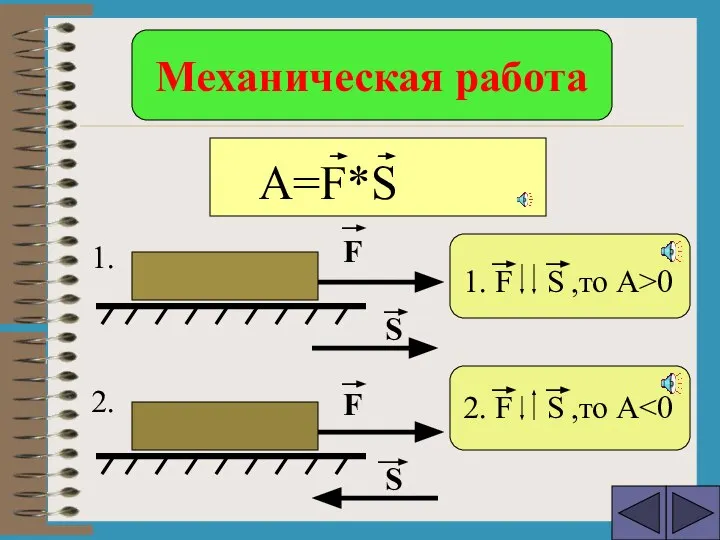 F F S S 1. 2. Механическая работа 1. F S