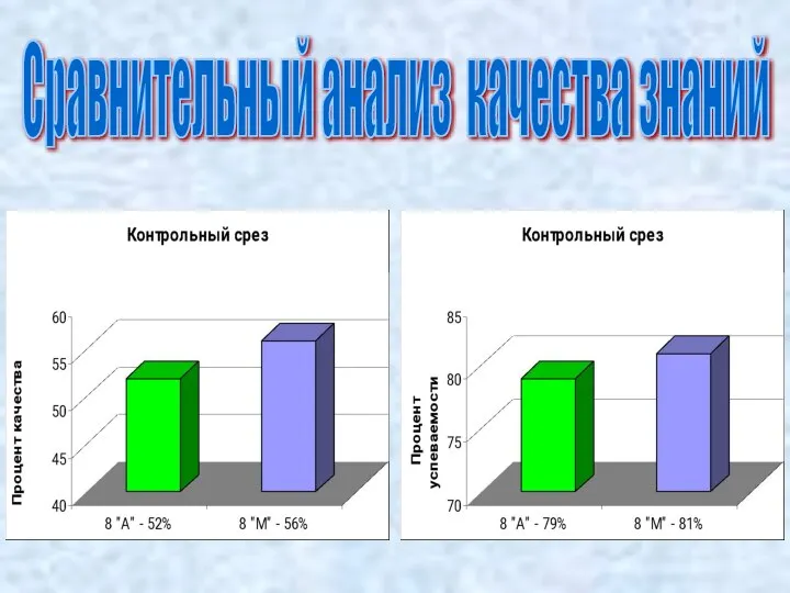 Сравнительный анализ качества знаний