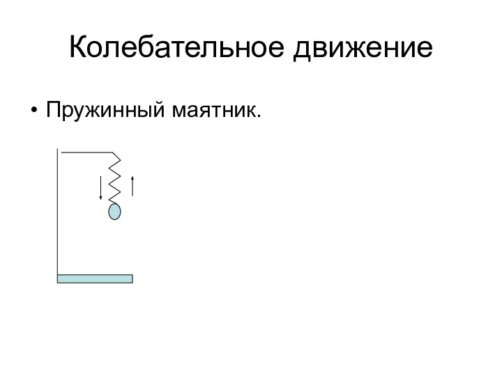 Колебательное движение Пружинный маятник.