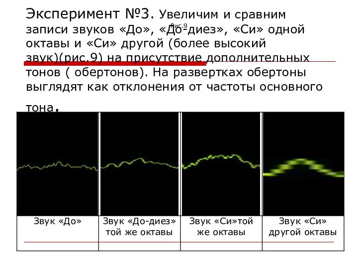 Эксперимент №3. Увеличим и сравним записи звуков «До», «До-диез», «Си» одной