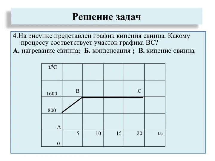 4.На рисунке представлен график кипения свинца. Какому процессу соответствует участок графика