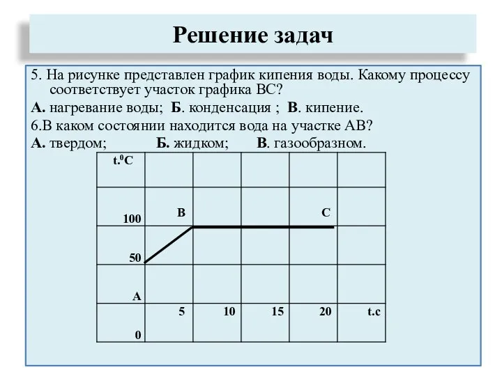 5. На рисунке представлен график кипения воды. Какому процессу соответствует участок