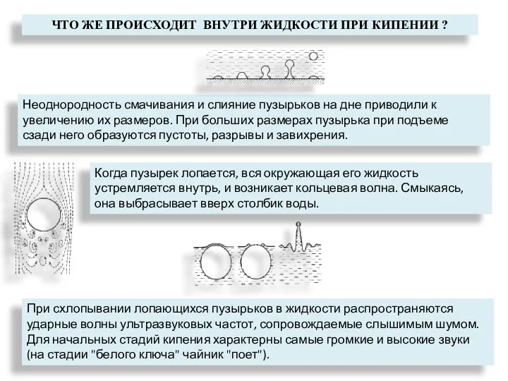 ЧТО ЖЕ ПРОИСХОДИТ ВНУТРИ ЖИДКОСТИ ПРИ КИПЕНИИ ? Неоднородность смачивания и