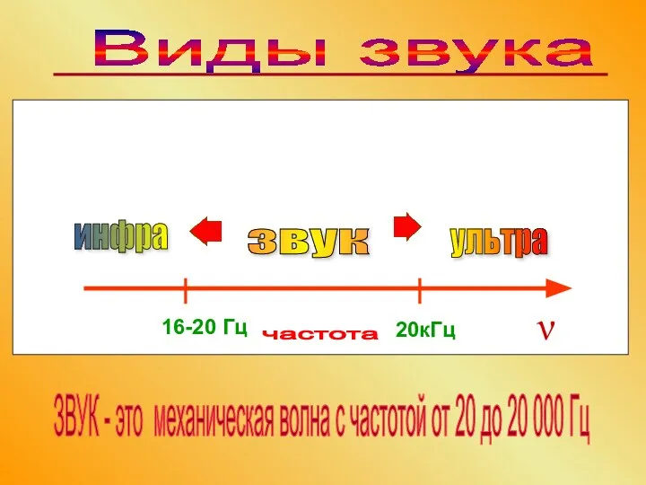 16-20 Гц 20кГц звук инфра ультра частота Виды звука ν ЗВУК