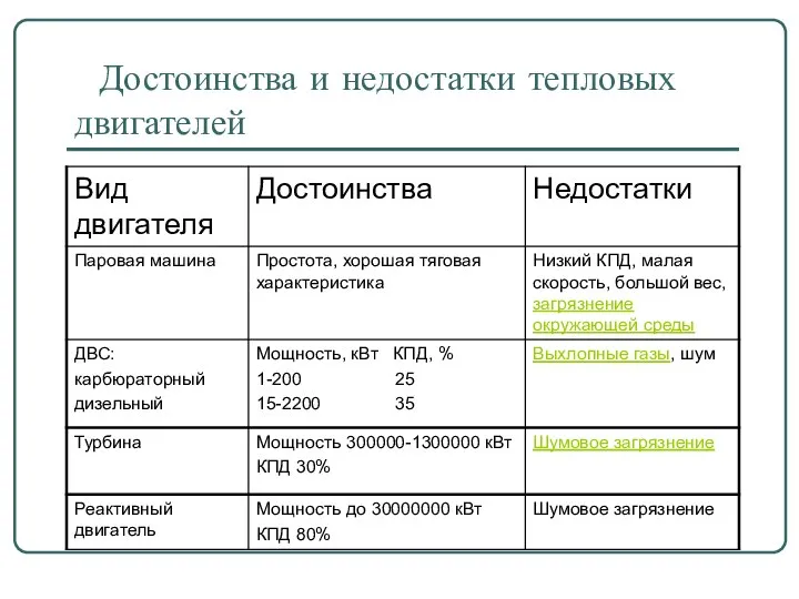 Достоинства и недостатки тепловых двигателей