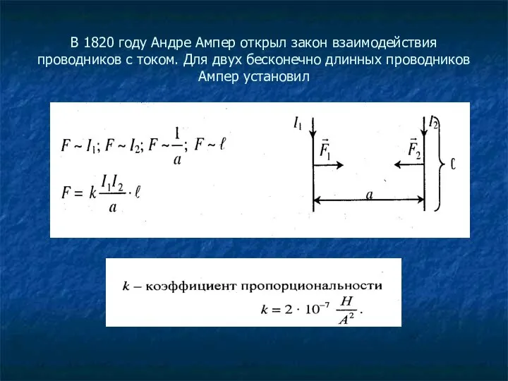 В 1820 году Андре Ампер открыл закон взаимодействия проводников с током.