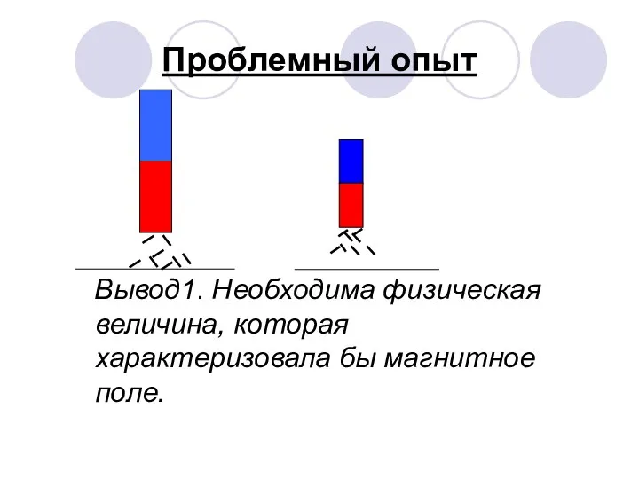 Проблемный опыт Вывод1. Необходима физическая величина, которая характеризовала бы магнитное поле.