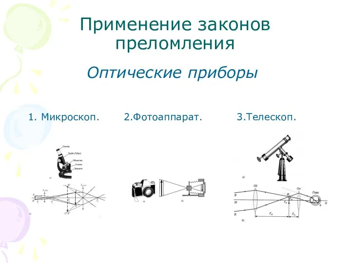 Применение законов преломления Оптические приборы 1. Микроскоп. 2.Фотоаппарат. 3.Телескоп.