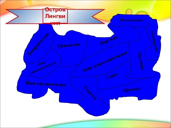 Остров Лингвиния Имя существительное Имя прилагательное Деепричастие Причастие Наречие Имя числительное