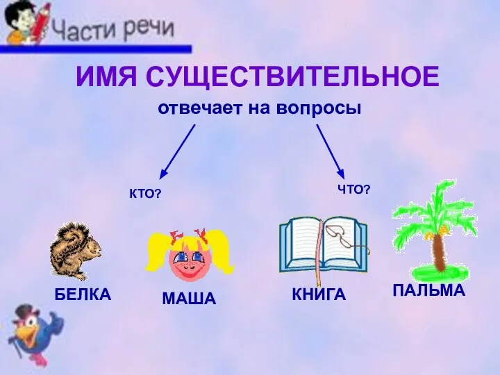 ИМЯ СУЩЕСТВИТЕЛЬНОЕ отвечает на вопросы КТО? ЧТО? БЕЛКА МАША КНИГА ПАЛЬМА