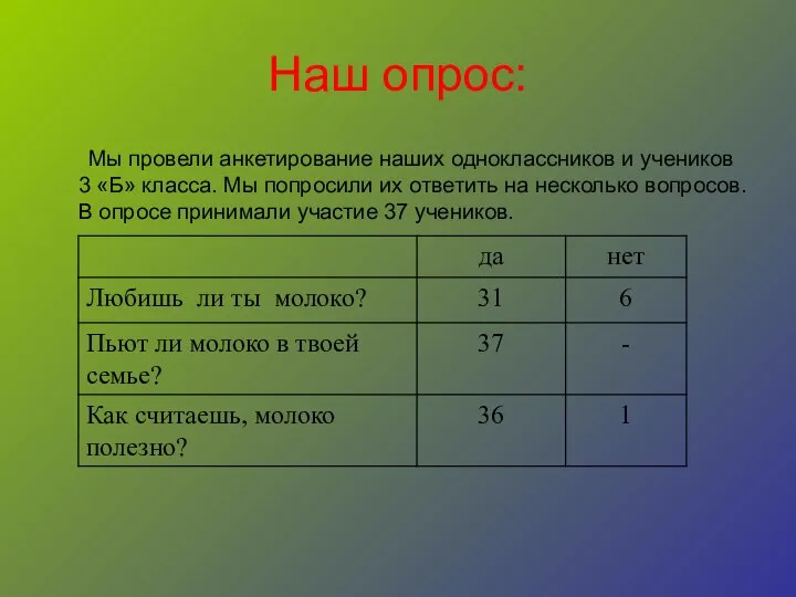 Наш опрос: Мы провели анкетирование наших одноклассников и учеников 3 «Б»