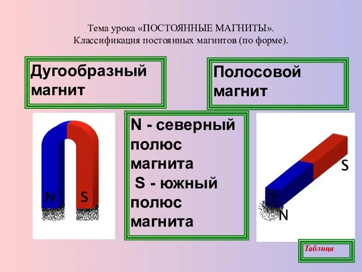 Тема урока «ПОСТОЯННЫЕ МАГНИТЫ». Классификация постоянных магнитов (по форме). Дугообразный магнит