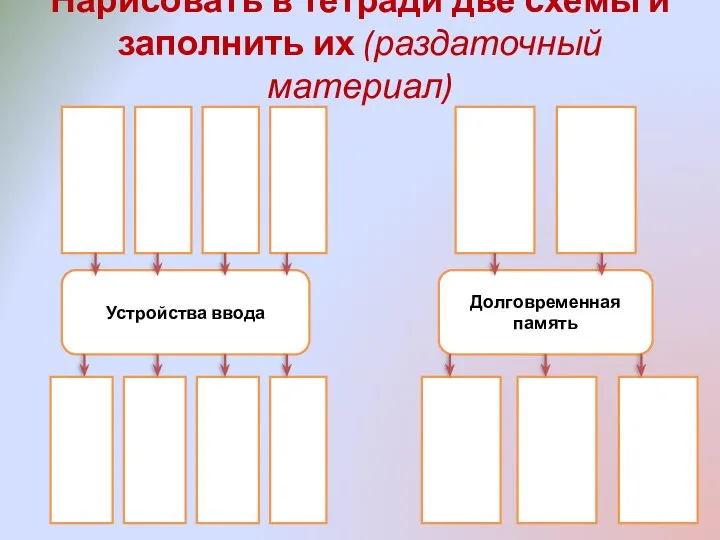 Нарисовать в тетради две схемы и заполнить их (раздаточный материал) Устройства ввода Долговременная память