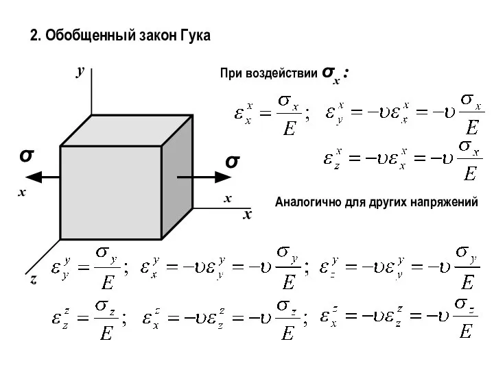 2. Обобщенный закон Гука x z y При воздействии σx : Аналогично для других напряжений