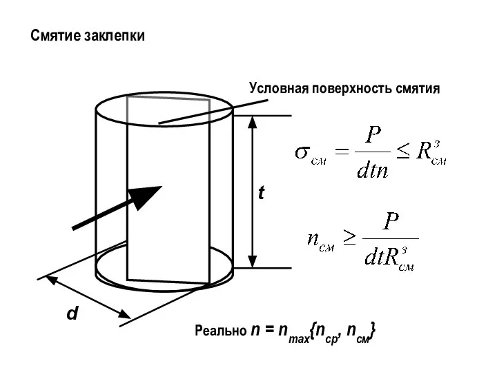 Смятие заклепки Условная поверхность смятия d t Реально n = nmax{nср, nсм}