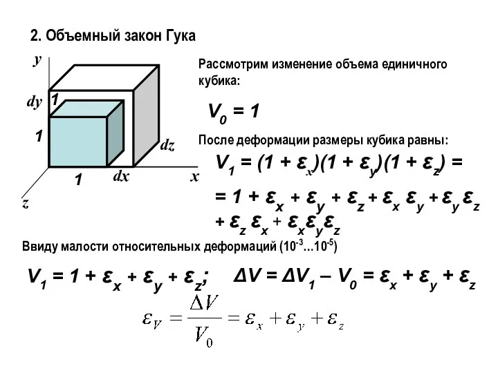 2. Объемный закон Гука x y z 1 1 1 dx