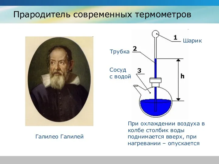 Прародитель современных термометров Галилео Галилей При охлаждении воздуха в колбе столбик