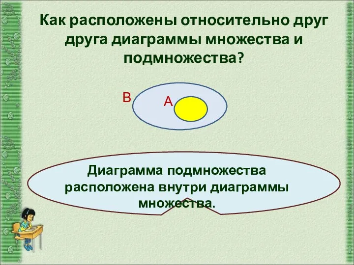 А В Как расположены относительно друг друга диаграммы множества и подмножества?