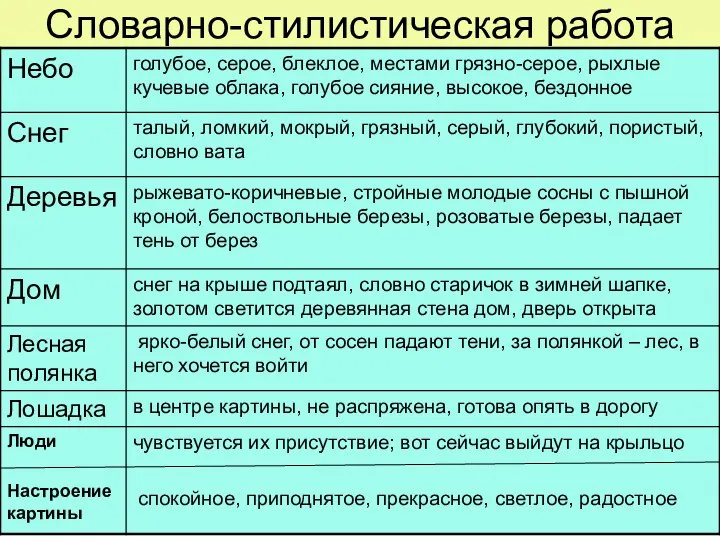 Словарно-стилистическая работа