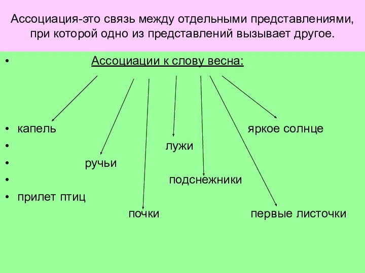 Ассоциация-это связь между отдельными представлениями, при которой одно из представлений вызывает