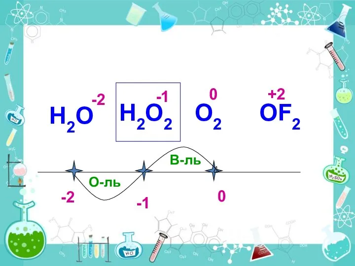 Н2О Н2О2 ОF2 О2 -2 -1 0 +2 -1 -2 0 О-ль В-ль