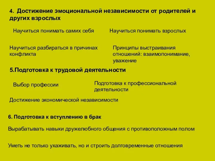 4. Достижение эмоциональной независимости от родителей и других взрослых Научиться понимать