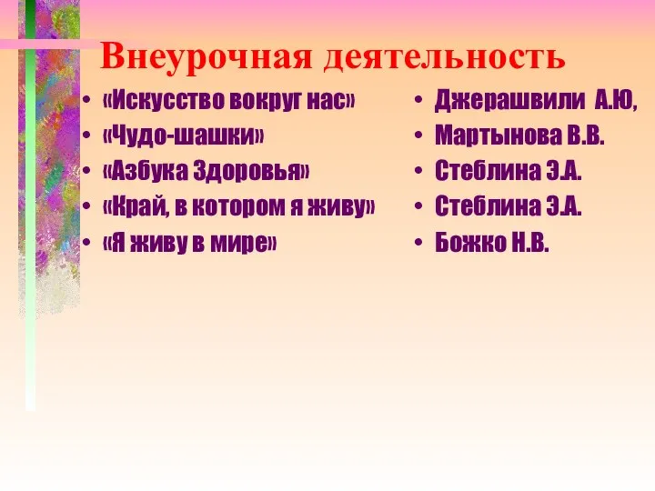 Внеурочная деятельность «Искусство вокруг нас» «Чудо-шашки» «Азбука Здоровья» «Край, в котором