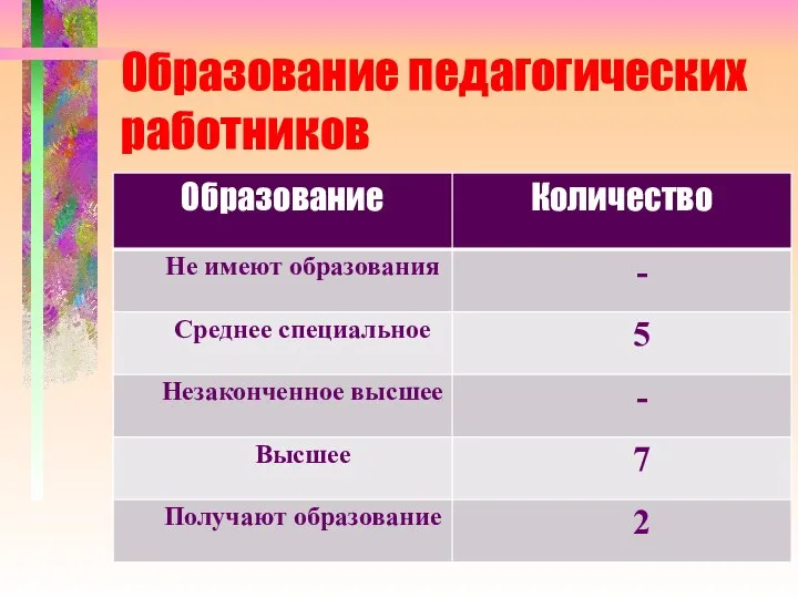 Образование педагогических работников