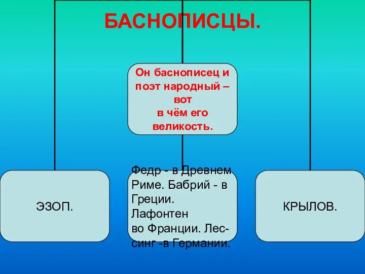 БАСНОПИСЦЫ.