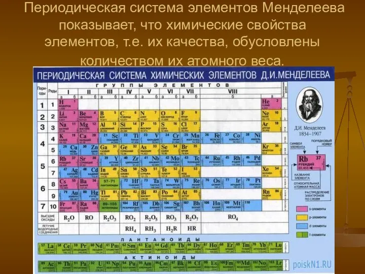 Периодическая система элементов Менделеева показывает, что химические свойства элементов, т.е. их