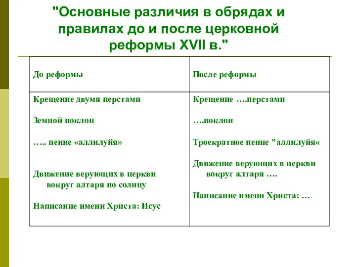 "Основные различия в обрядах и правилах до и после церковной реформы XVII в."