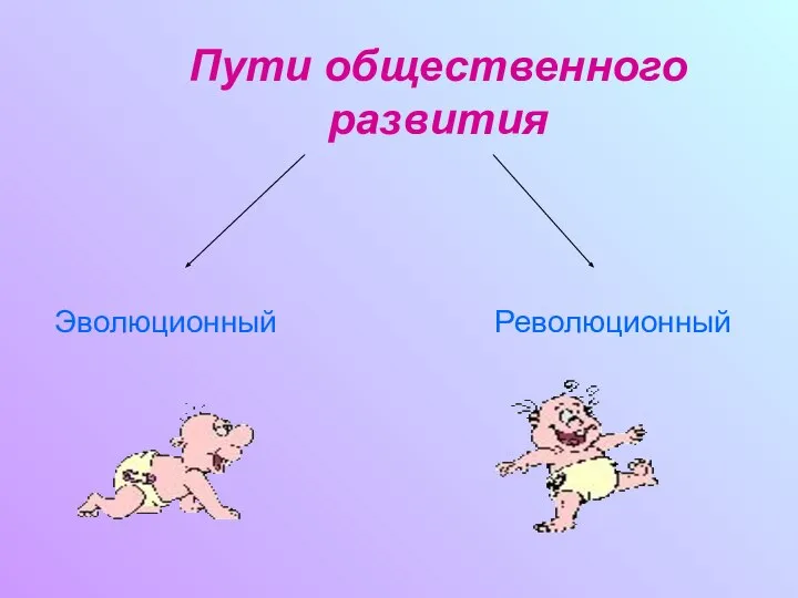 Пути общественного развития Эволюционный Революционный