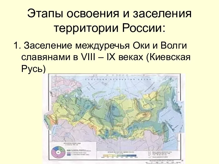 Этапы освоения и заселения территории России: 1. Заселение междуречья Оки и