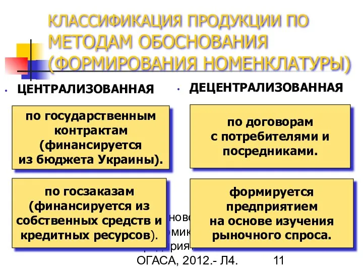 Гречановская И.Г. Экономика предприятия. - ОГАСА, 2012.- Л4. КЛАССИФИКАЦИЯ ПРОДУКЦИИ ПО