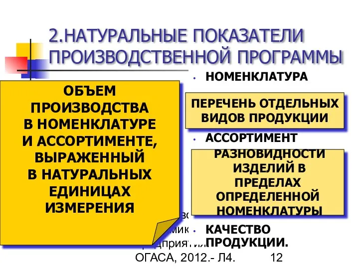 Гречановская И.Г. Экономика предприятия. - ОГАСА, 2012.- Л4. 2.НАТУРАЛЬНЫЕ ПОКАЗАТЕЛИ ПРОИЗВОДСТВЕННОЙ