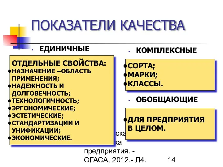 Гречановская И.Г. Экономика предприятия. - ОГАСА, 2012.- Л4. ПОКАЗАТЕЛИ КАЧЕСТВА ЕДИНИЧНЫЕ