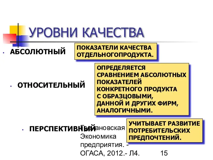 Гречановская И.Г. Экономика предприятия. - ОГАСА, 2012.- Л4. УРОВНИ КАЧЕСТВА ОТНОСИТЕЛЬНЫЙ